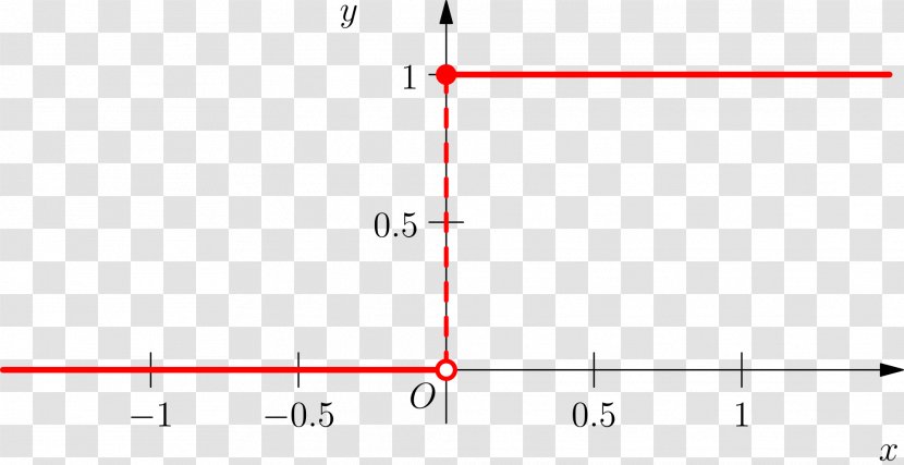 Asymptote Function Hard-core Predicate Diagram Drawing - Symmetry - Text Transparent PNG