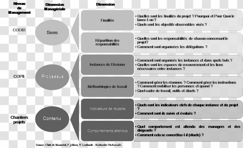 Projet Comité De Pilotage Project Management Organization - Brand - Caltur Sa Transparent PNG