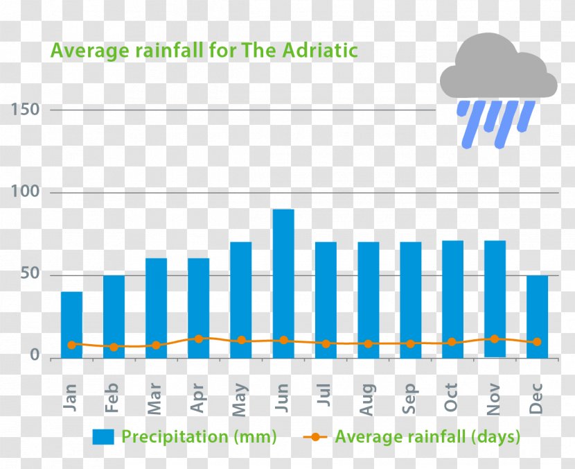 Lake Garda Rain Climate Weather Precipitation Transparent PNG