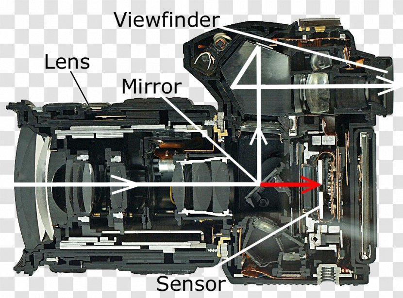 Olympus E-30 Digital SLR Camera Lens Autofocus - Automotive Exterior Transparent PNG