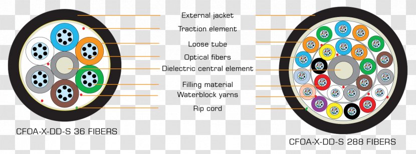 Optical Fiber Cable Electrical Dielectric - Optics Transparent PNG