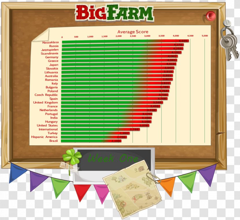 World Championship Goodgame Big Farm Computer Servers - Internet Forum - Kj Transparent PNG