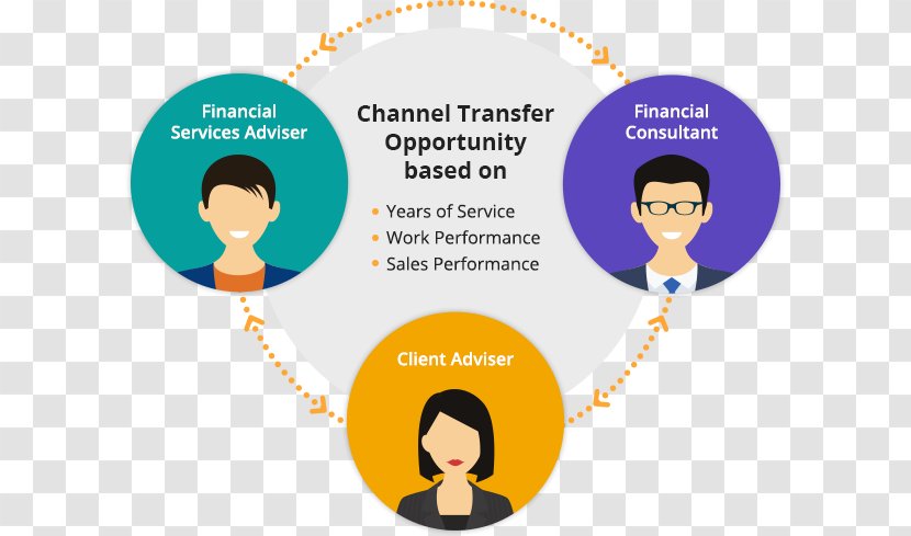Financial Adviser Planner Finance Insurance - Communication Transparent PNG
