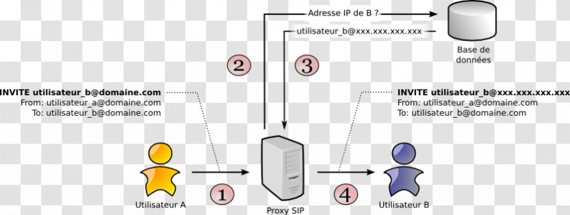 Session Initiation Protocol Proxy Server Communication Web Browser - Area - Socks Transparent PNG
