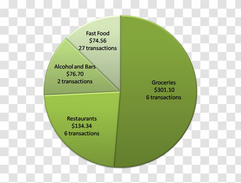 Pie Chart Fast Food Restaurant - Health - Healthy Diet Transparent PNG