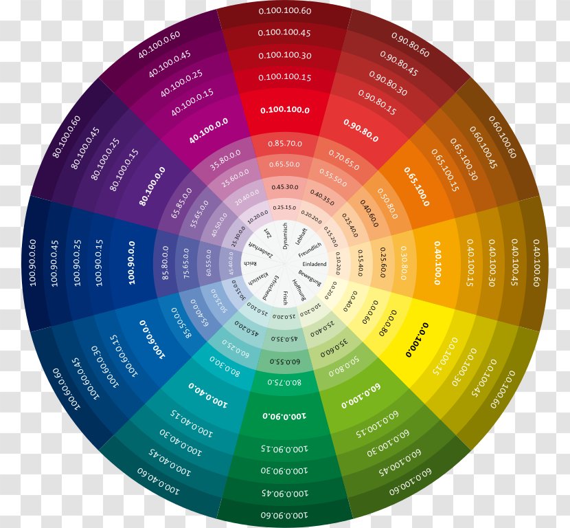 Color Wheel Chart Theory CMYK Model - Cmyk Transparent PNG