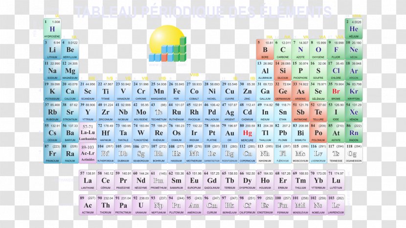 Periodic Table Chemical Element Chemistry Group Tennessine - Fond Ecran Transparent PNG
