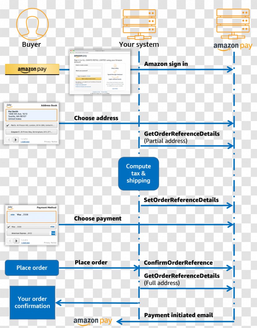 Web Page Organization Brand - Diagram - Design Transparent PNG