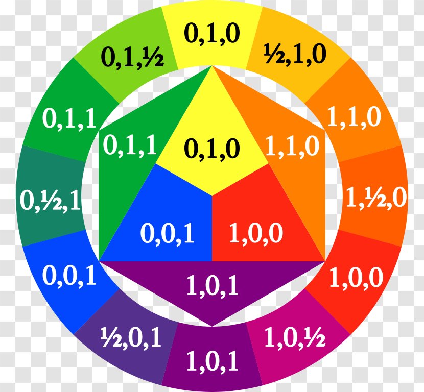 Color Wheel RYB Model Theory RGB - Sign - Painting Transparent PNG