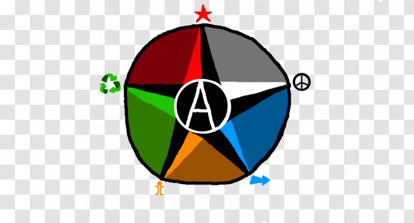 National-Anarchism Ideology Insurrectionary Anarchism Anarcho-syndicalism - Diagram - National Bolshevism Transparent PNG