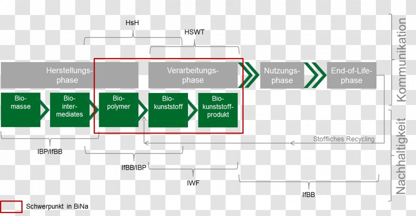 Bioplastic Process Extern - Computer Program - Hannover Transparent PNG