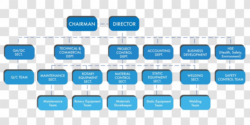 CORPORACION MUNICIPAL DE SAN MIGUEL - Software Engineering - DIRECCION EDUCACION Organizational Chart Corporation EmpresaDhl Transparent PNG