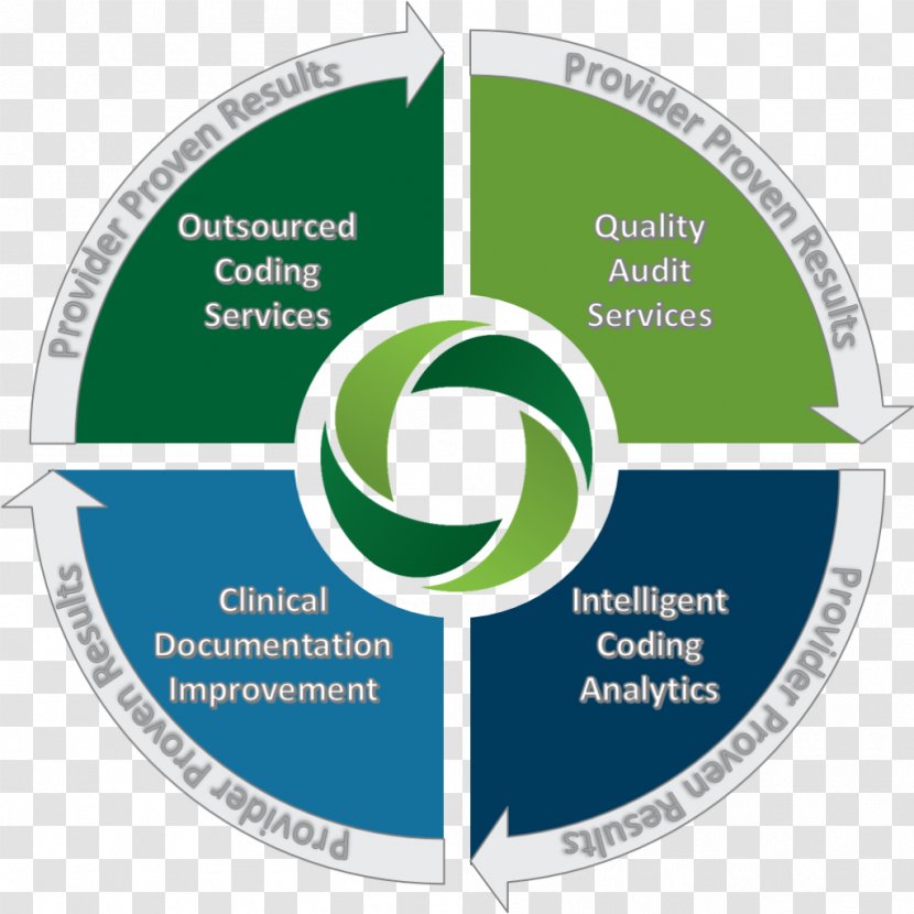 Template SWOT Analysis Management PricewaterhouseCoopers Organization - Brand - Pricewaterhousecoopers Transparent PNG