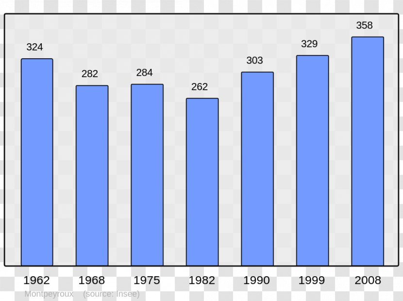 Abancourt Population Beaucaire Antraigues-sur-Volane Census - Wikimedia Foundation Transparent PNG