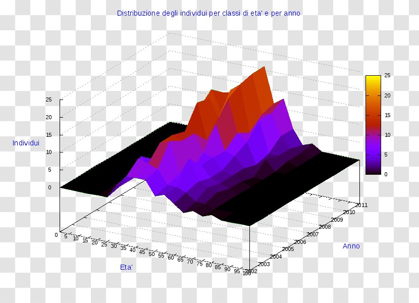 Pie Chart Diagram Ollolai AnyChart - Information - Lovere Transparent PNG