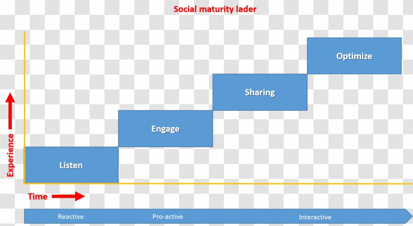 Massive Open Online Course Learning MOOCFactory Small Private Organization - Knowledge - Ladder High Heels Transparent PNG