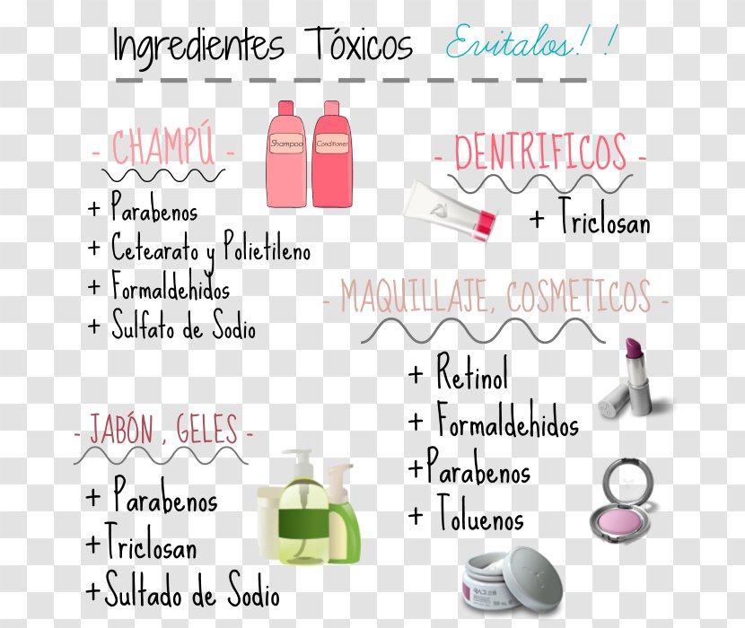 Cosmetics Byphasse Brand - Toxicity - Ingredientes Transparent PNG