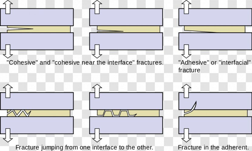 Adhesive Bonding Material Cohesion Metal - Text - Fractures Transparent PNG