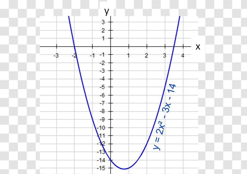 Line Point Angle Diagram - Parallel Transparent PNG