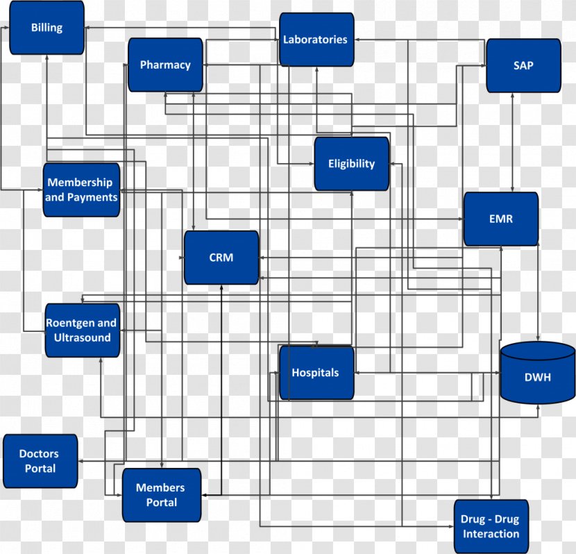 Line Organization Point Angle - Parallel - Enterprise Architecture Transparent PNG