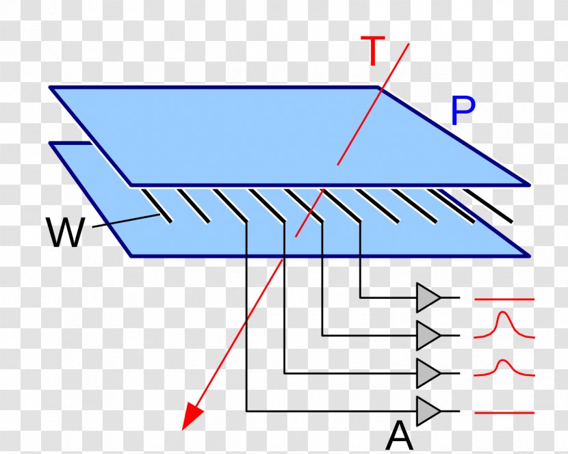 Wire Chamber Proportional Counter Anode Bubble - Ionization Transparent PNG