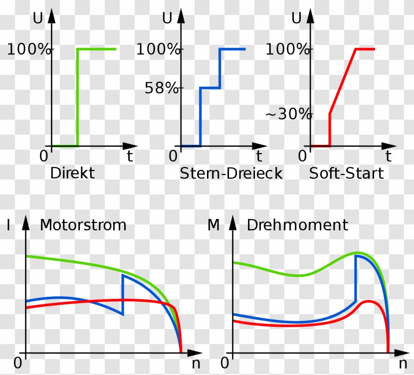 Line Point Angle - Parallel Transparent PNG