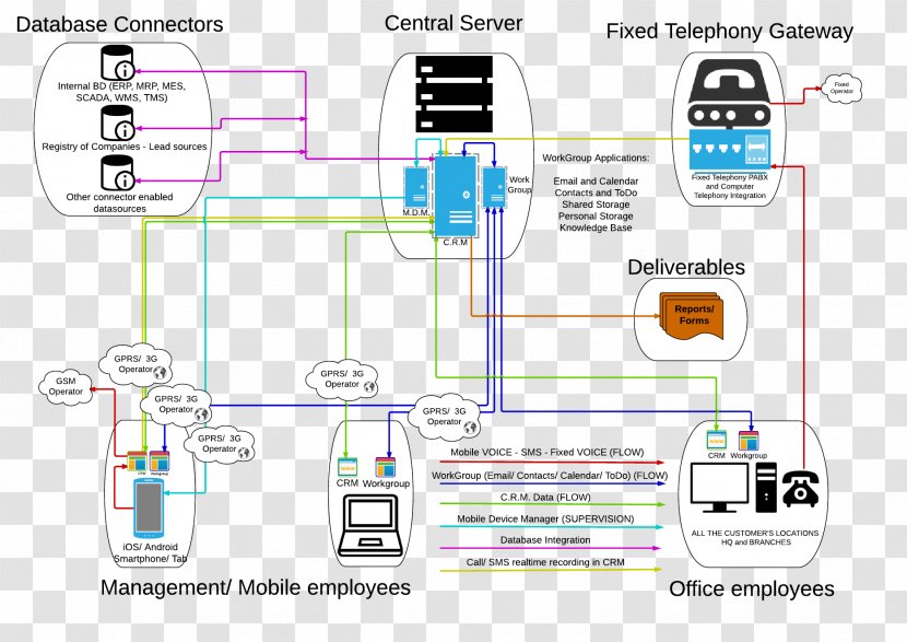 Technology Diagram Transparent PNG