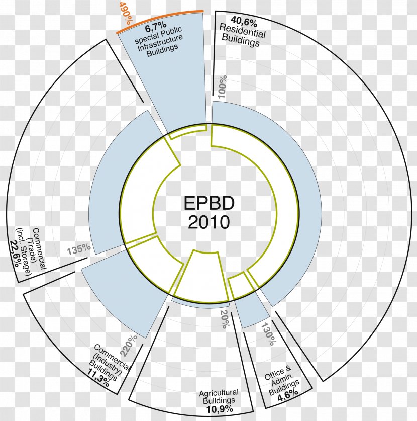 Zero-energy Building Directive On The Energy Performance Of Buildings Certificate - Zeroenergy - Abstract Figures Transparent PNG