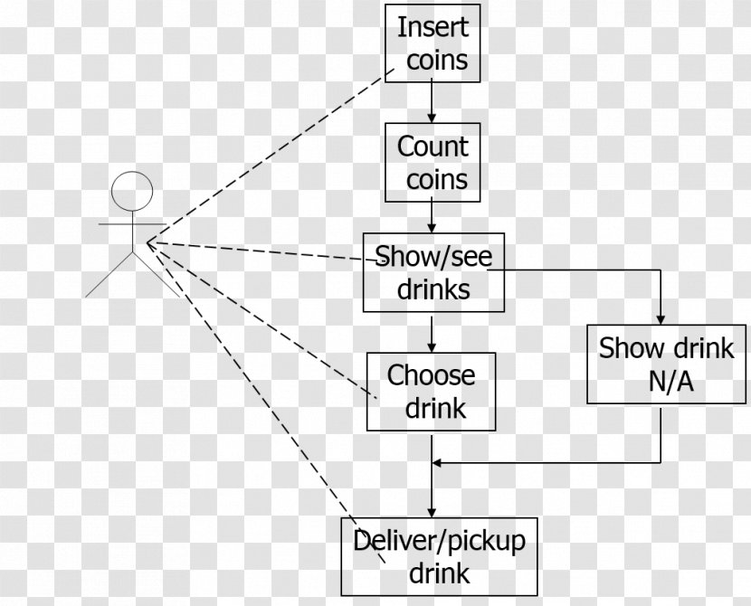 State Diagram Class Sequence Object-oriented Design - Brand - Cse Transparent PNG