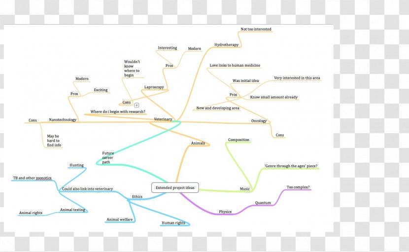 Line Angle - Area - Mind Map Transparent PNG