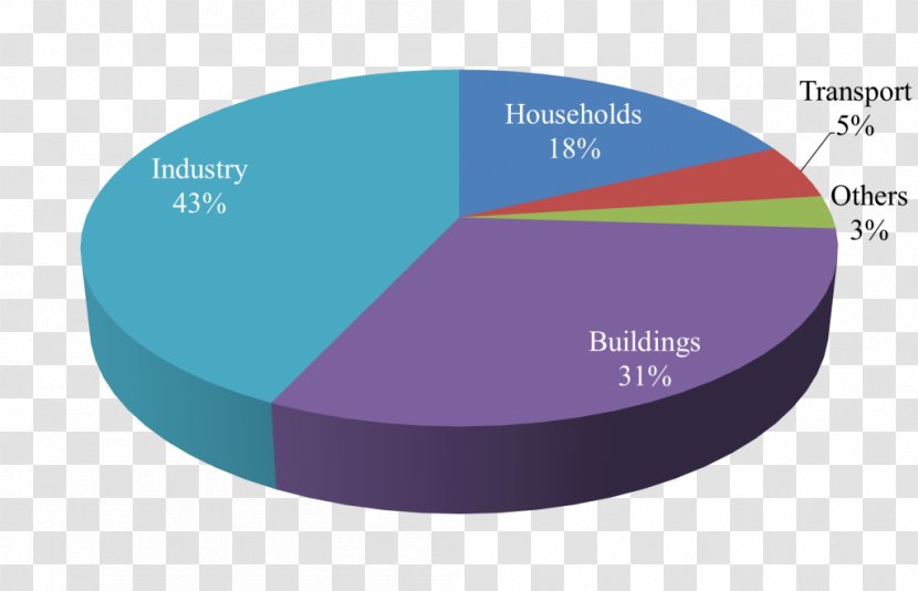 Singapore Electric Energy Consumption Water Footprint SP Group - Electricity Transparent PNG