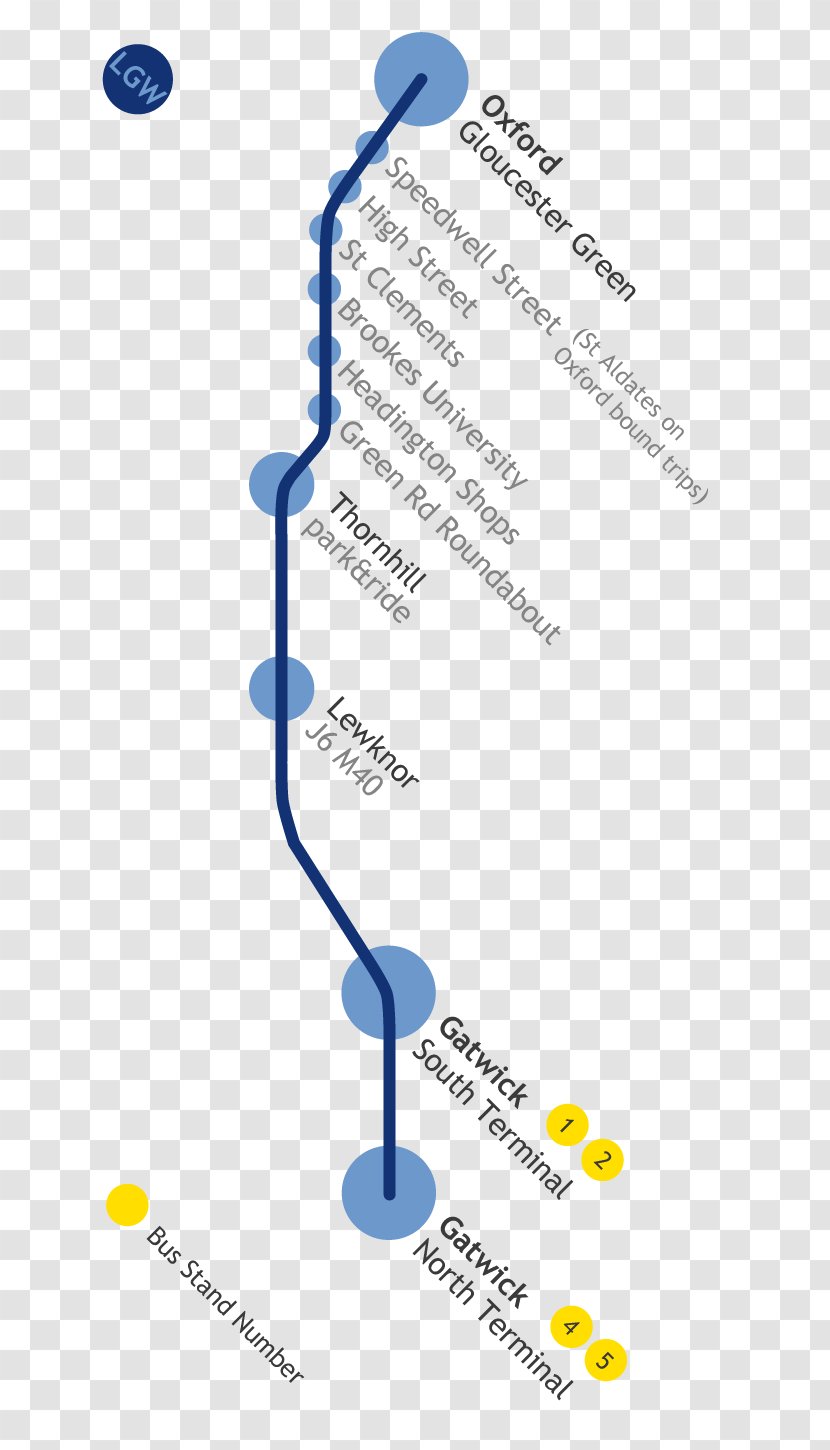 National Express Coaches Gatwick Train South Terminal University Of Oxford - Aircraft Route Transparent PNG