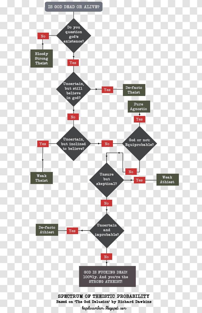 Flowchart Diagram Politics Graphic Design - Logo Transparent PNG