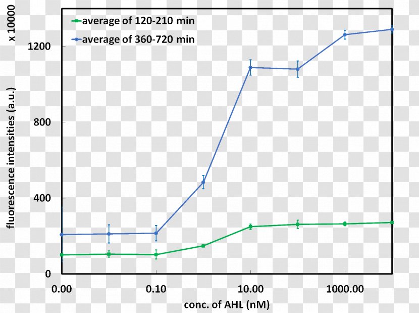 Scale Height Pressure Altitude Function - Triangle - Fluorescence Line Transparent PNG