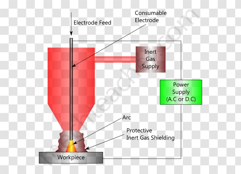 Gas Metal Arc Welding Tungsten Shielding - Chemically Inert - Shielded Transparent PNG