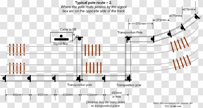 Rail Transport Train Railway Signalling Control - Cartoon Transparent PNG
