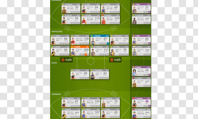 2018 AFL Season Fantasy Football SuperCoach Game Team - Computer Software - Cameron Rising Transparent PNG