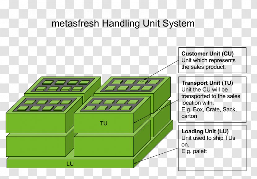 Packaging And Labeling Break Bulk Cargo Material Cubic Inch - Reuse - System Unit Transparent PNG