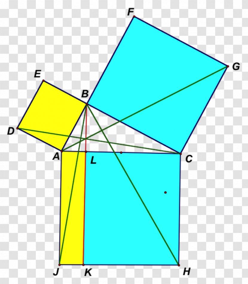 Euclid's Elements Area Pythagorean Theorem Geometry - Euclid S - Mathematical Figures Transparent PNG