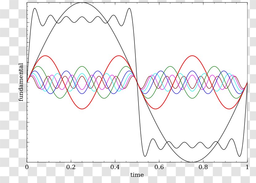 Fourier Series Fundamental Frequency Transform Sine Wave - Watercolor - Square Transparent PNG