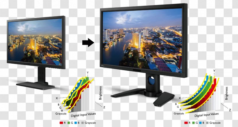 LCD Television Computer Monitors Color Contrast Ratio BenQ - Media - Consistent Transparent PNG