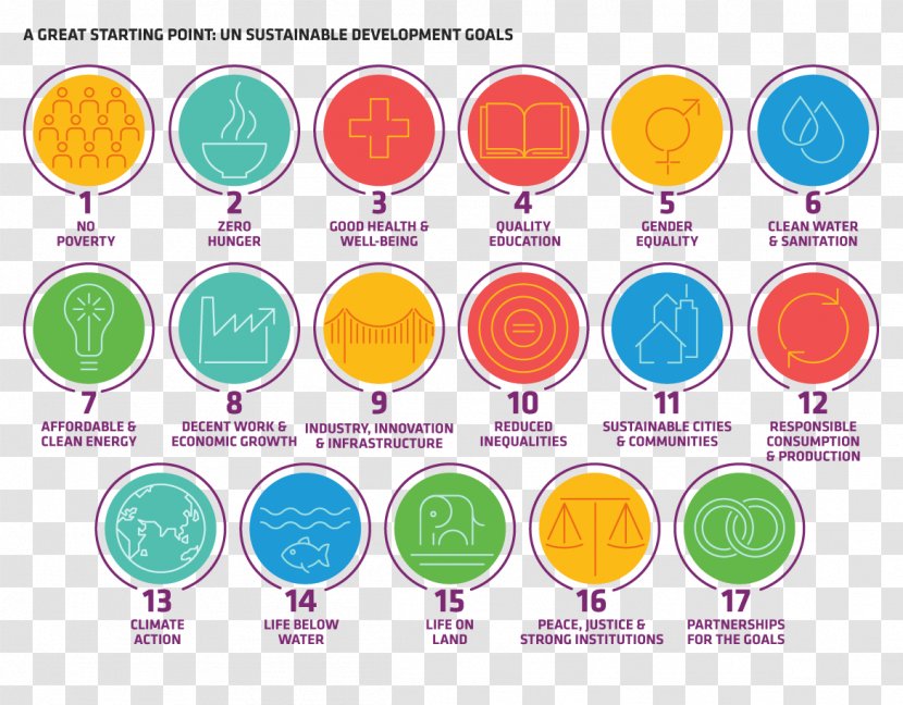 Sustainable Development Goals Road Map Sustainability - Context Transparent PNG