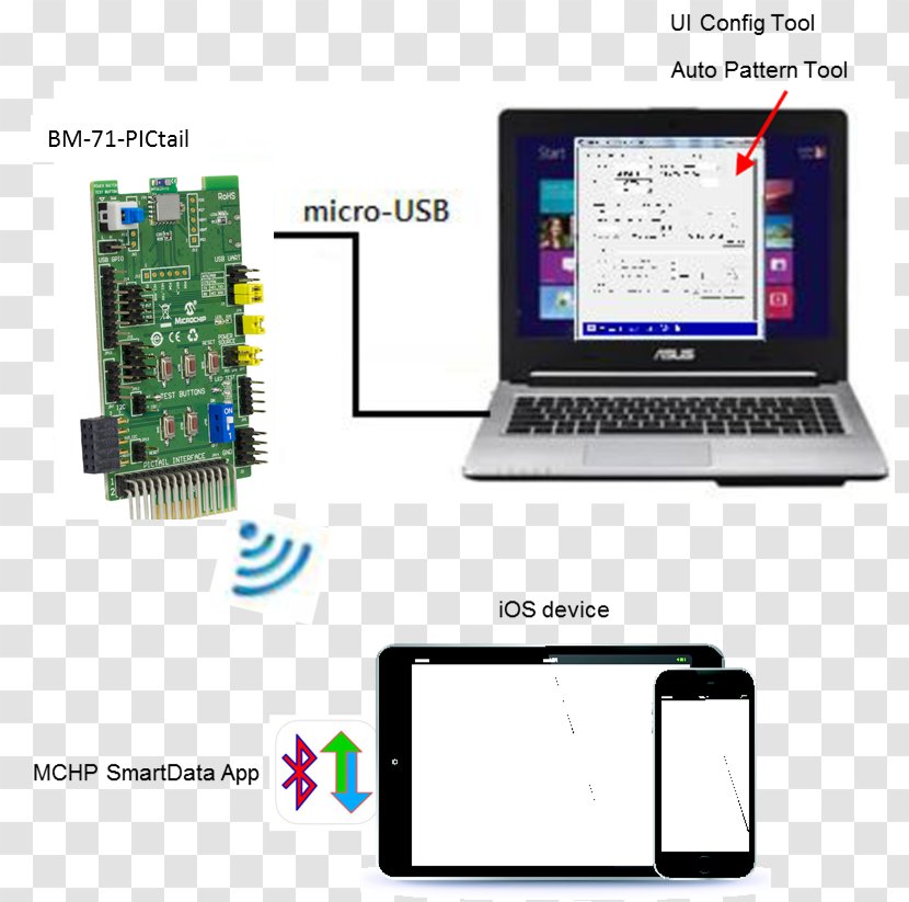 Laptop Developer Computer Hardware Android - Multimedia Transparent PNG