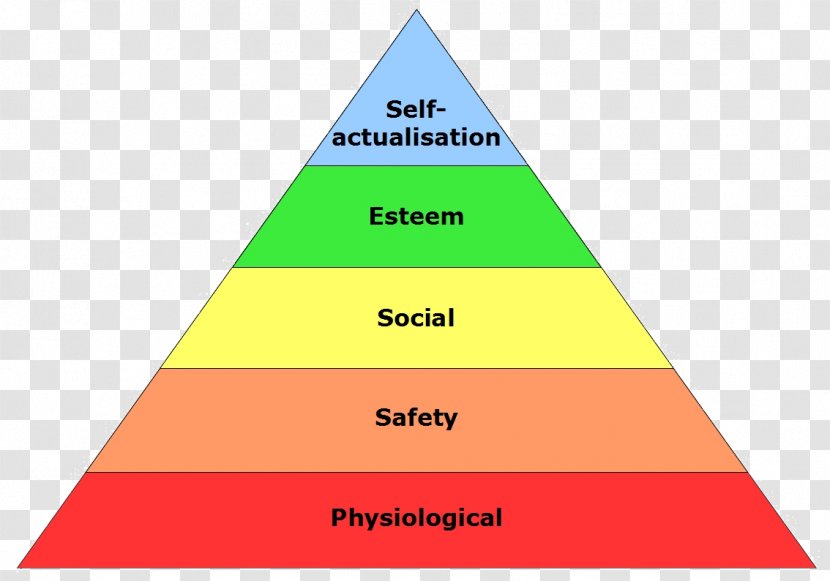 Maslow's Hierarchy Of Needs A Theory Human Motivation Psychology Self-esteem - Twofactor - Trophic Pyramid Transparent PNG