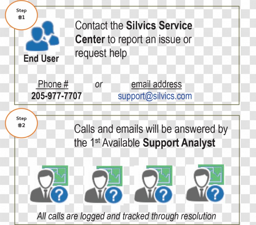 Silvics Solutions LLC Product Technology Line Font - Diagram - End User Transparent PNG