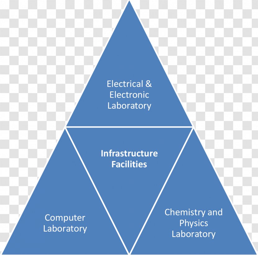 Organization Health Care Patient Corporate Accelerator Corporation - Climate Change - Laboratory Of Plasma Physics Transparent PNG