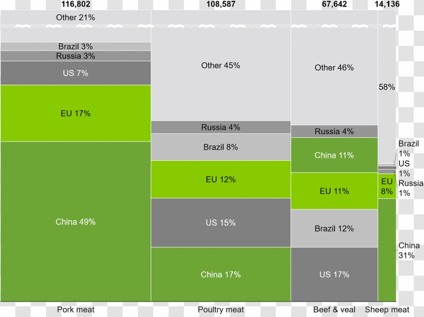 Computer Software Gantt Chart Think-cell Diagram - Document - Waterfalls Flow Transparent PNG