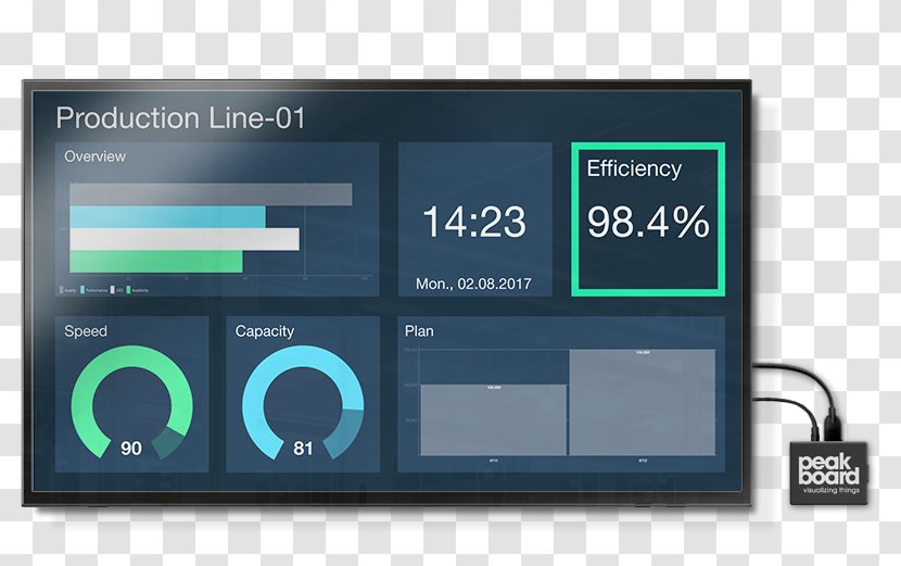 Display Device Andon Management Lean Manufacturing Computer Monitors - Production - Board Transparent PNG