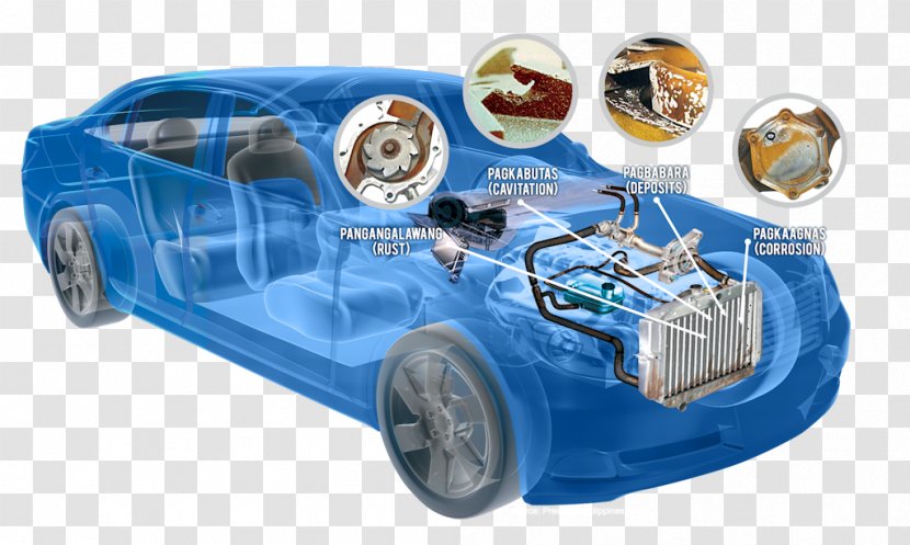 Car Radiator Motor Vehicle Coolant - Hardware Transparent PNG