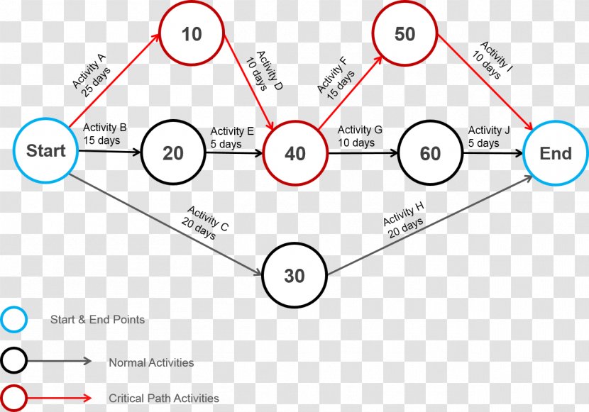 Circle Brand Point Angle - Parallel Transparent PNG